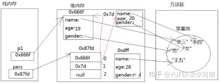 对象存储结构组成部分，对象存储能存储结构化数据吗为什么不能存放