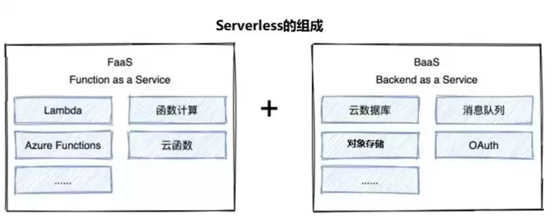 cos对象存储欠费，对象存储cos是每日重置吗知乎