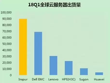 全球最大的云服务商是，全球最大云服务商排行榜