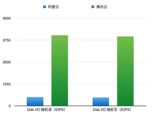 云服务器买哪家好，云服务器价格比较