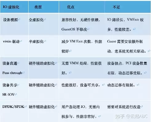 kvm虚拟机性能损耗，kvm虚拟机性能和物理机比较