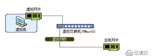 虚拟机 无线网卡，vmware虚拟机usb无线网卡