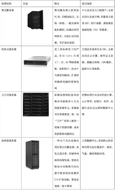 服务器使用年限国家标准最新标准是什么，服务器使用年限国家标准最新标准是什么