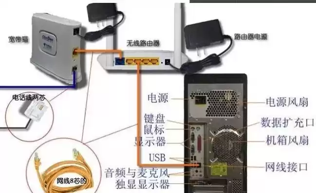 台式电脑主机如何连接有线网络，台式电脑主机如何连接wifi