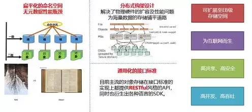 对象存储的好处，对象存储能干什么