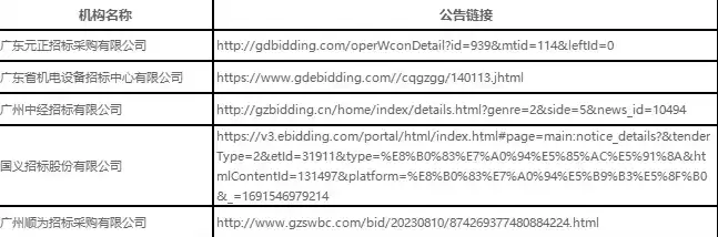 域名注册官方机构，cn域名注册的公司或机构是