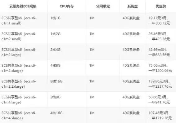 腾讯云服务器最低价格，腾讯云服务器价格表