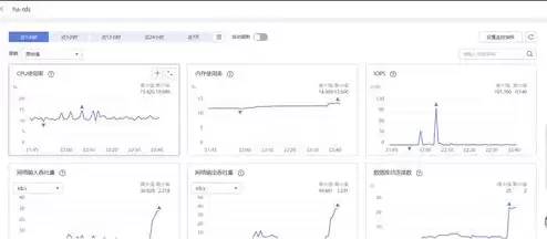 云服务器配置网站，云服务器参数配置表