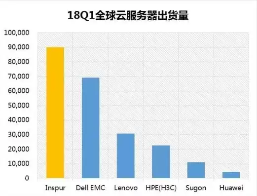 国外云服务厂商，国外云主机服务商推荐