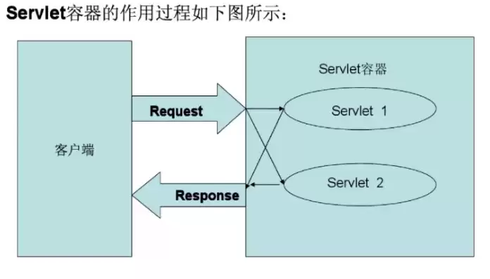 java服务器端，java版服务器推荐离线