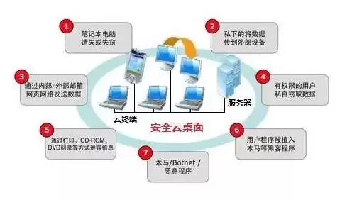 非法访问破坏了信息安全的什么属性，非法访问一旦突破数据包过滤型防火墙即可对主机上的