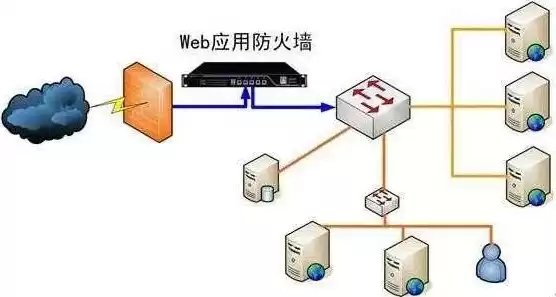 非法访问破坏了信息安全的什么属性，非法访问一旦突破数据包过滤型防火墙即可对主机上的