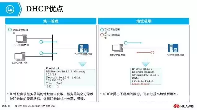 dhcp服务器配置步骤有哪些，dhcp服务器配置步骤