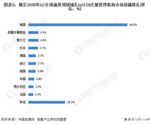 全球域名商排名，全球域名注册平台排名前十有哪些