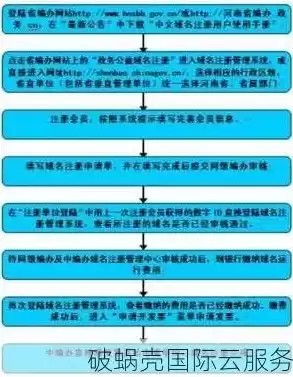 企业注册域名流程，注册企业域名的步骤是什么