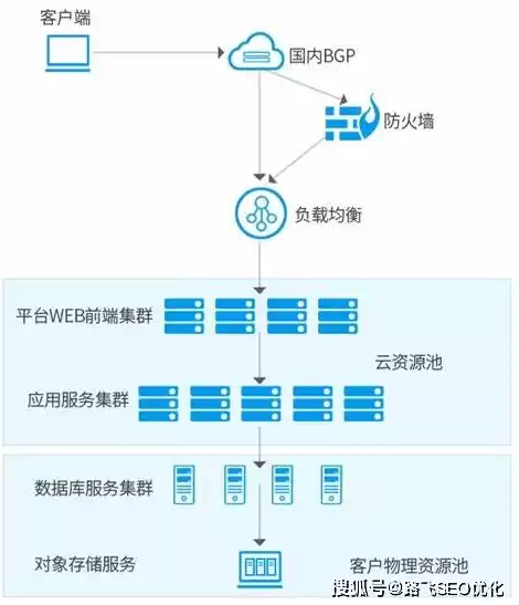 云服务器选购指南，云服务器选什么系统好