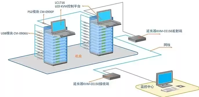 kvm主机切换，kvm一体机切换设置