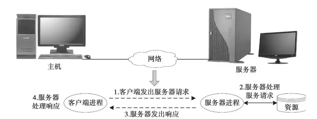 同步主机服务可以关吗，同步主机服务