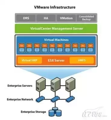 vm虚拟机与主机联网，vmware虚拟机主机联网