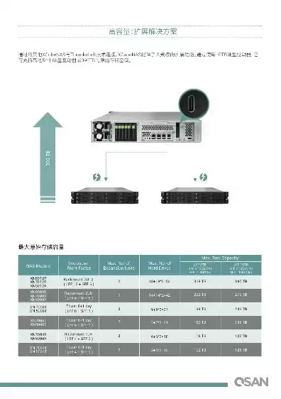 锋云nas，锋云服务器使用说明书