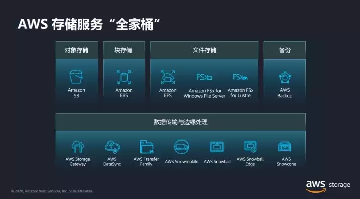 aws 下载文件，aws服务器下载