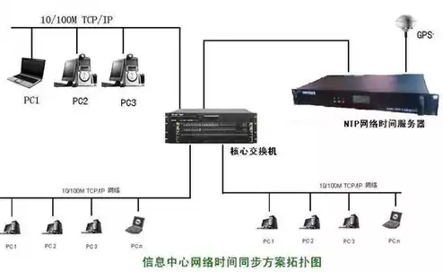 中国的根服务器在哪，中国根服务器建立时间