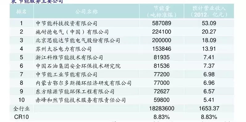 服务器电源厂家排名，服务器电源龙头上市公司