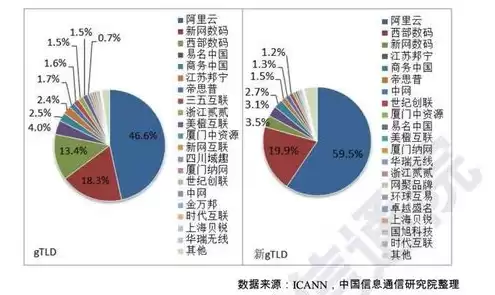 世界十大域名注册公司，2020年全球域名注册商公司排名