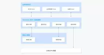 物理服务器配置方案，物理服务器和逻辑服务器