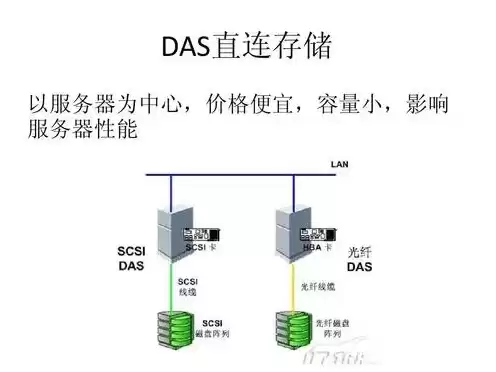 存储服务器的作用，服务器及存储设备运维服务方案