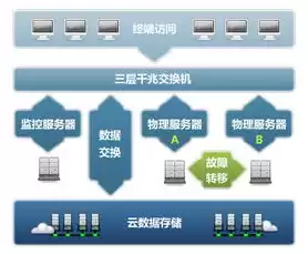 三丰云虚拟主机网址是多少，三丰云虚拟主机