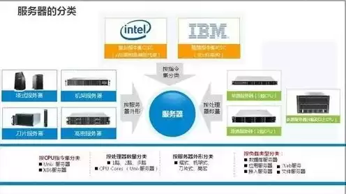 云计算所使用到的服务器有什么类型，云计算服务器类型