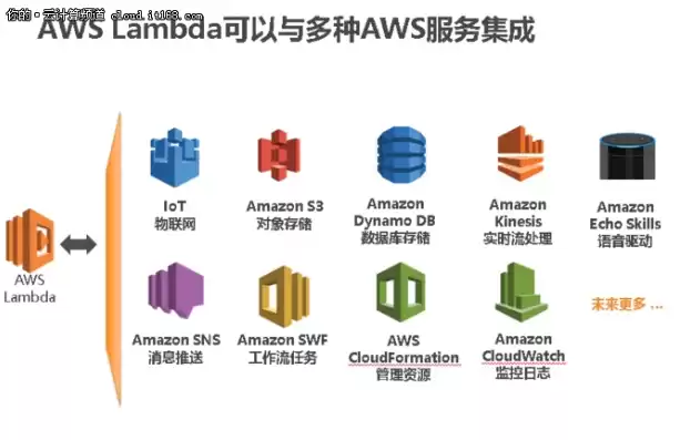 aws自动部署，aws云服务器自动分配域名怎么改