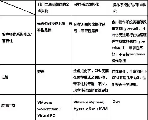 KVM虚拟机监控程序可以使用以下哪些工具程序?，kvm虚拟机paused