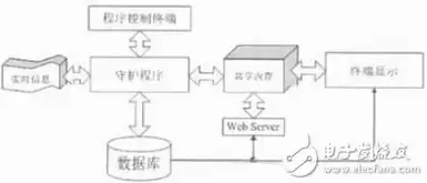 物联网的服务器是用什么搭建，物联网服务器是什么