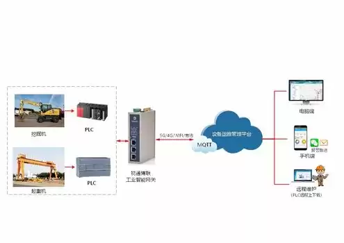 物联网的服务器是用什么搭建，物联网服务器是什么