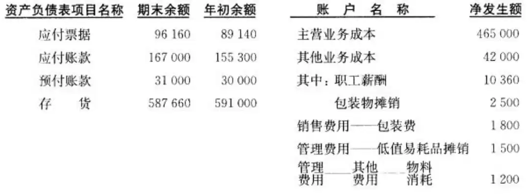 购买服务器计入什么会计科目成本里，购买服务器计入什么会计科目成本