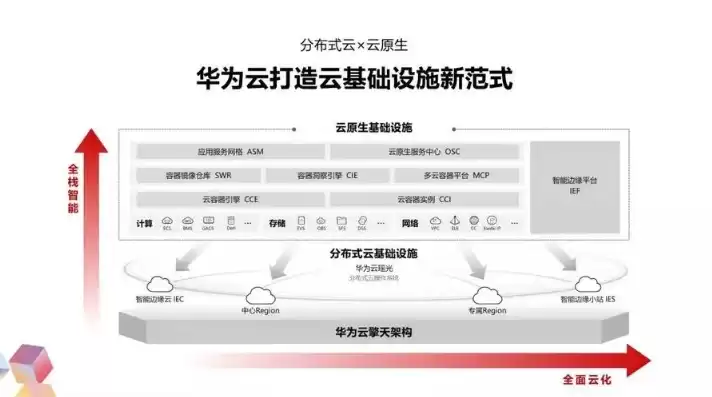 华为云服务器能做什么，华为云服务器一年多少钱啊