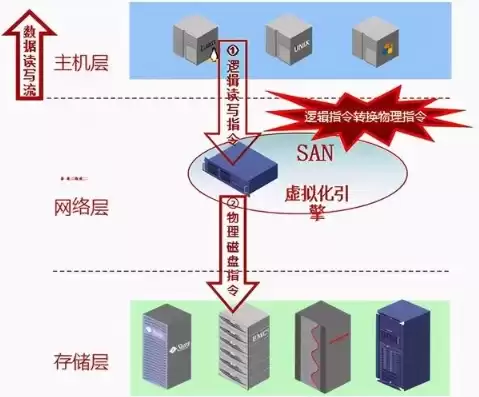 服务器和虚拟内存的关系，服务器和虚拟内存