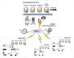 云端服务器的作用，云端服务器什么单位使用