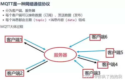 购买了云服务器做物联网平台需要备案吗知乎，购买了云服务器做物联网平台需要备案吗