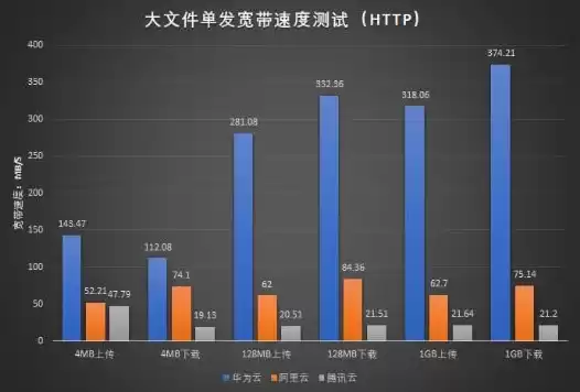 国内对象存储哪家强，国内对象存储厂商排名