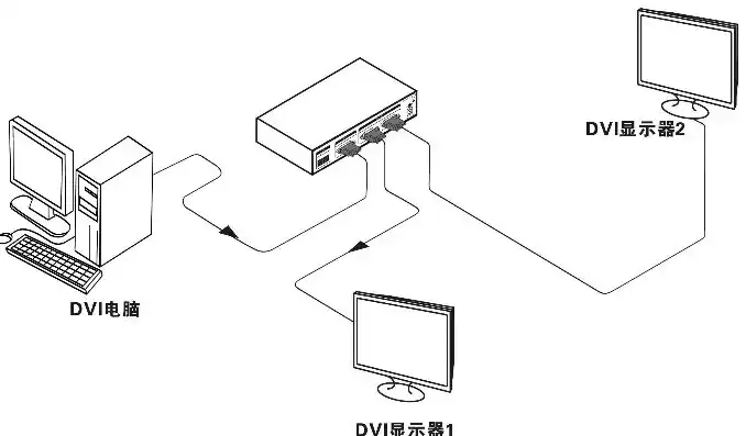 多个主机一台显示器，一台主机连接多台显示器