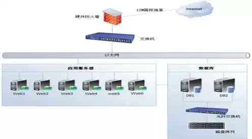 企业存储服务器方案有哪些，企业存储服务器方案