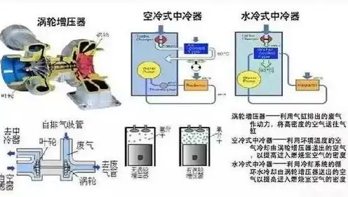 两难之选,水冷vs风冷，水冷主机和风冷主机优缺点分析