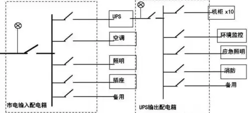 服务器存储方式，服务器存储方案设计