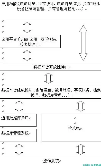 服务器存储方式，服务器存储方案设计