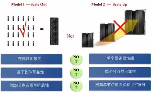 云计算服务器概念股，云计算服务器价格