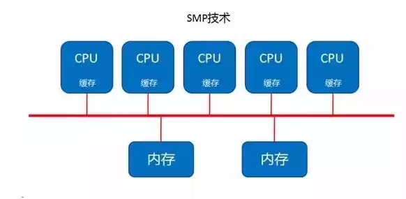 kvm虚拟机调整内存，统信系统下kvm虚拟机cpu设置多少合适