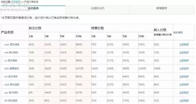 腾讯云域名注册续费价格，域名注册腾讯云一年费用